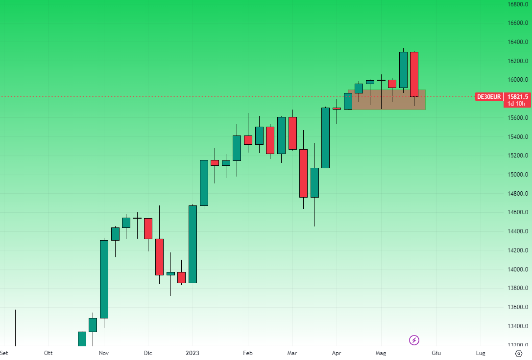 Dax Grafico Settimanale 