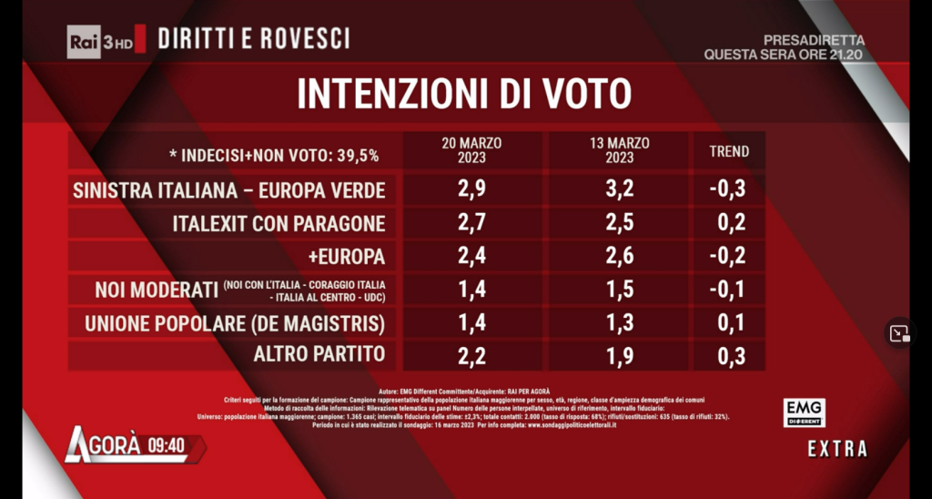 Sondaggio Emg 20 marzo - seconda parte