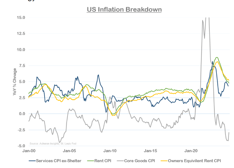 Inflazione USA