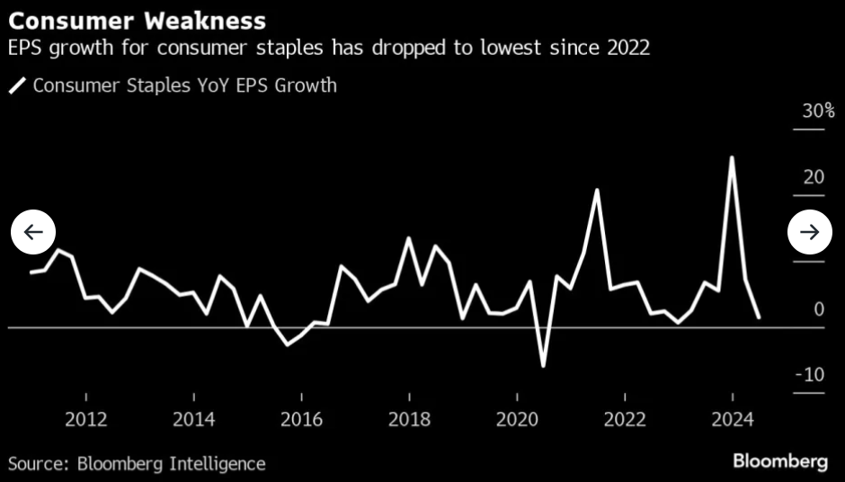 EPS aziende beni di consumo