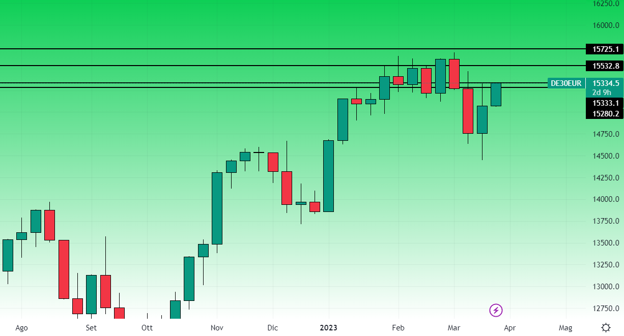 Dax settimanale 29 marzo 