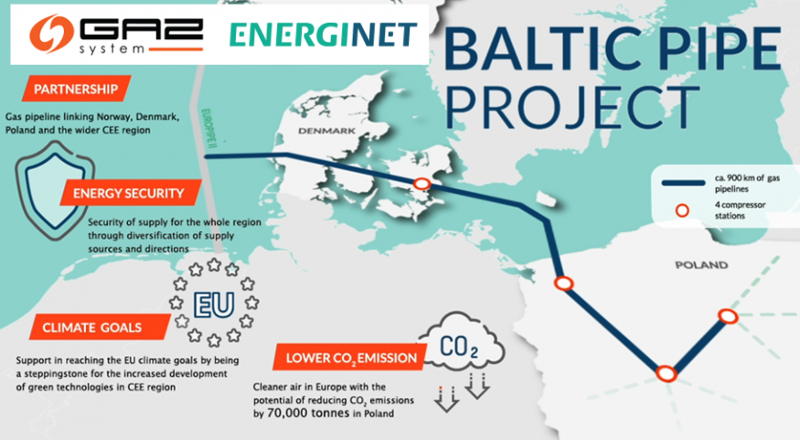 Cartina del gasdotto Baltic Pipe che collega Norvegia e Polonia