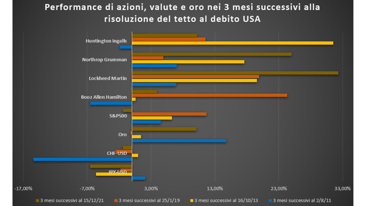 Fonte: