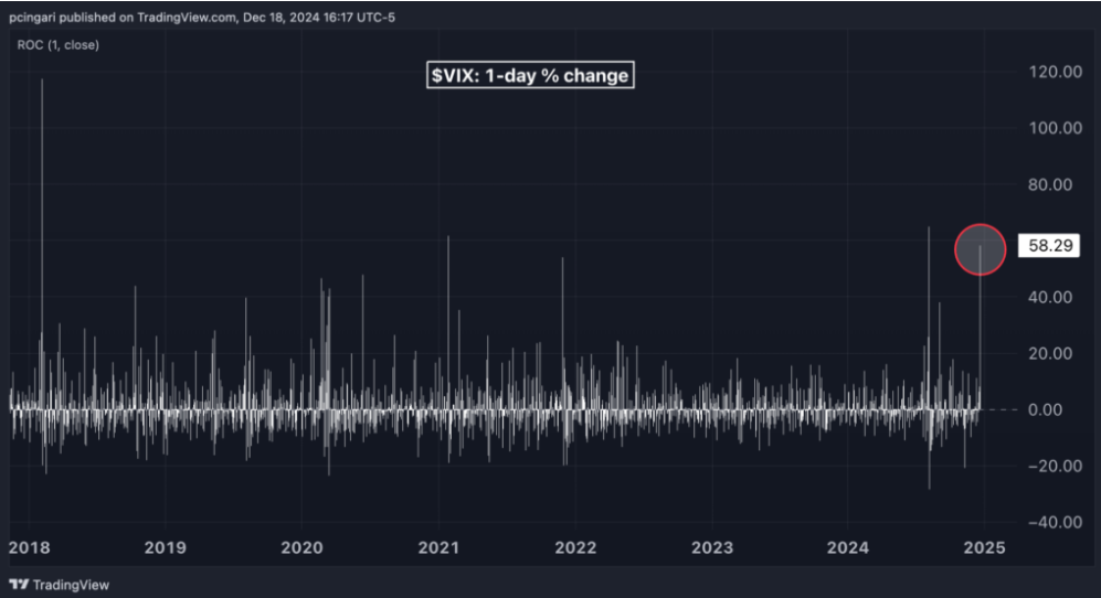 Grafico Vix