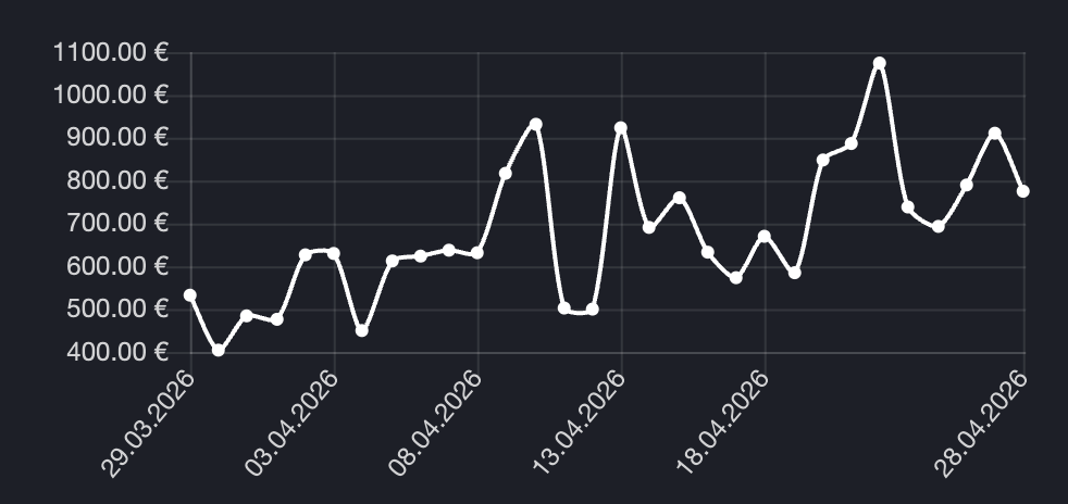 Pikachu Full Art (Ascesa Eroica), andamento del mercato