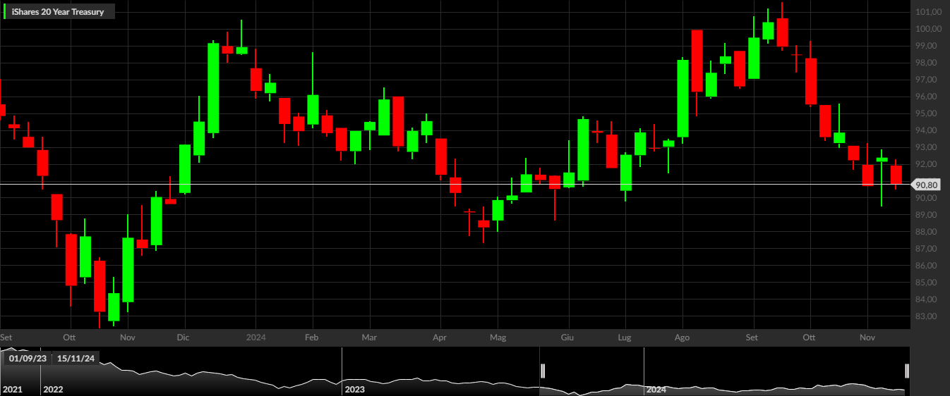 TLT, 1W
