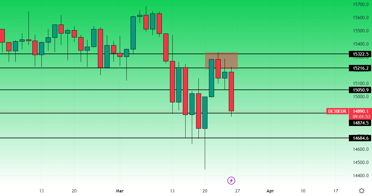 Dax Daily 24 marzo 