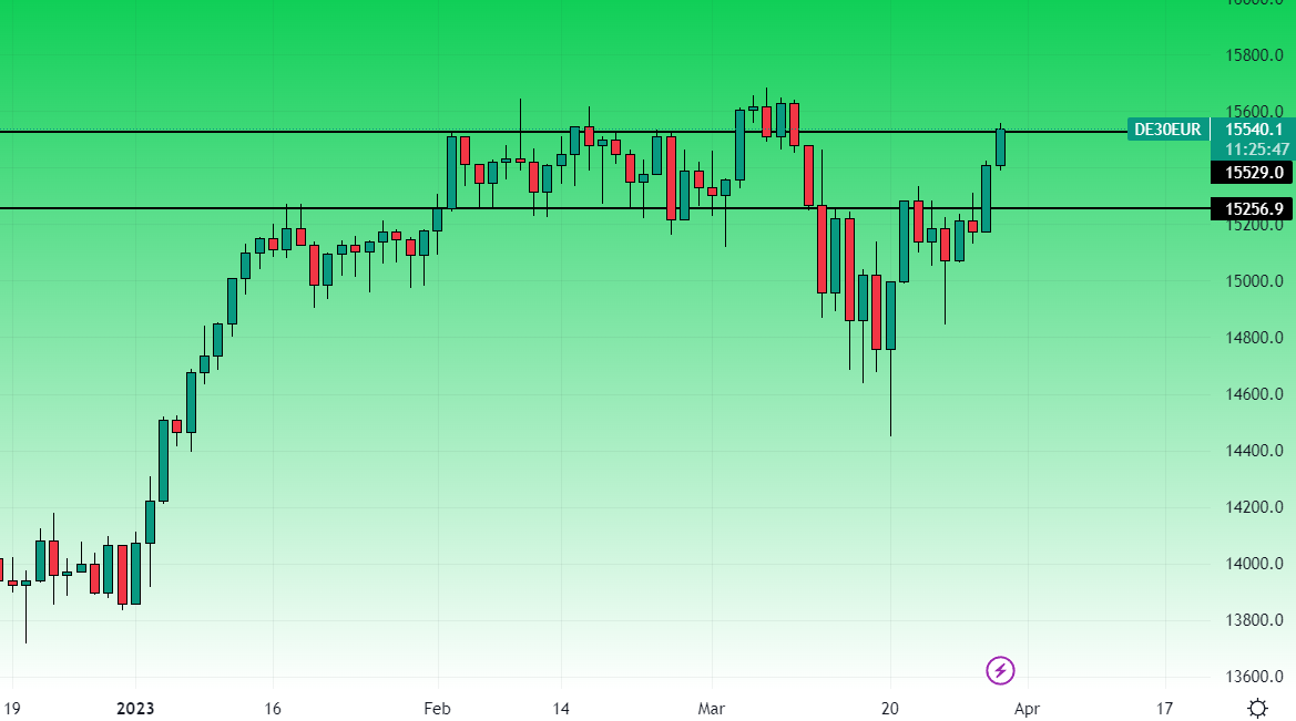 Dax grafico daily 