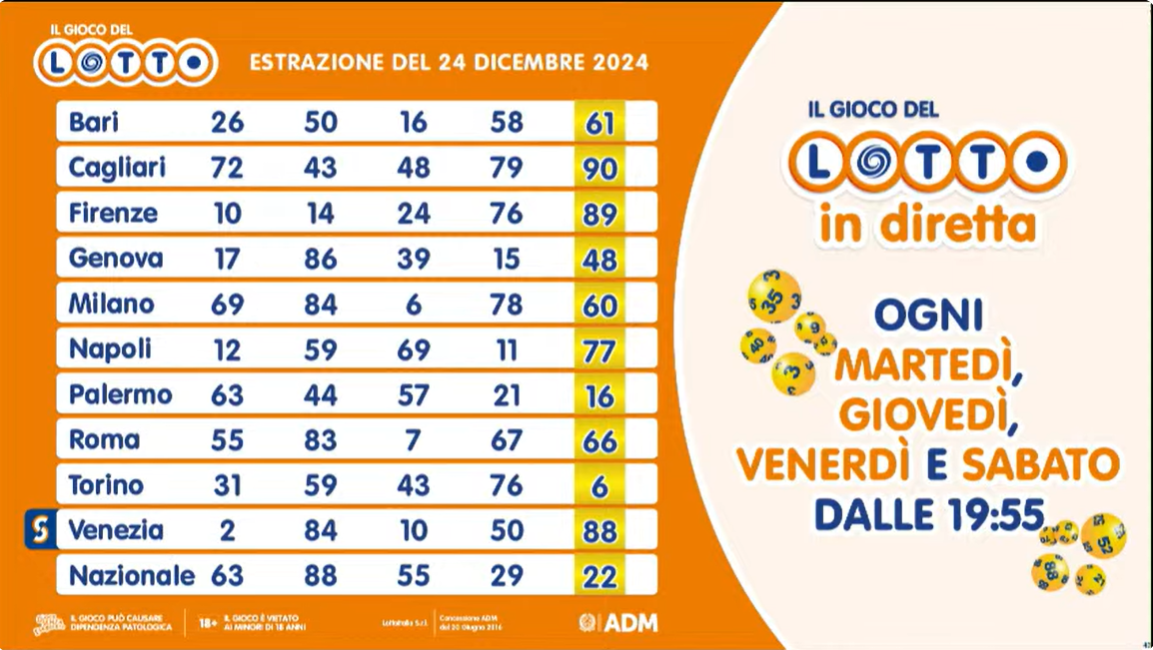 I numeri di oggi