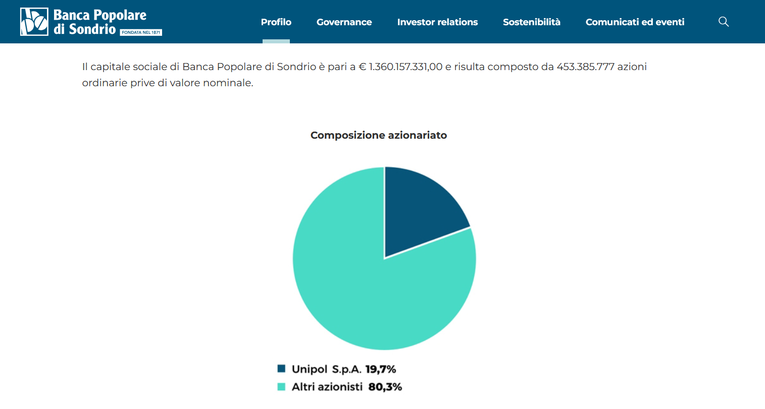 Azionariato di Banca Popolare di Sondrio 