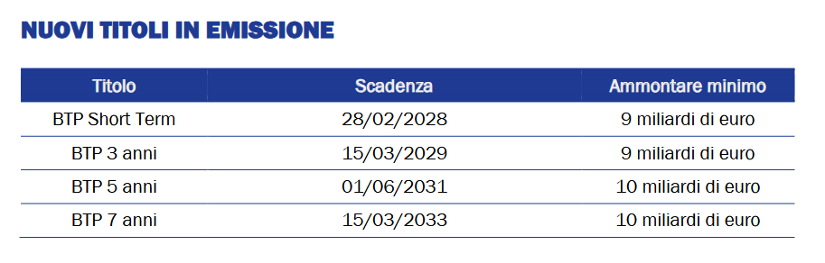 I 4 nuovi BTP che il Tesoro (MEF) emetterà nel primo trimestre del 2026