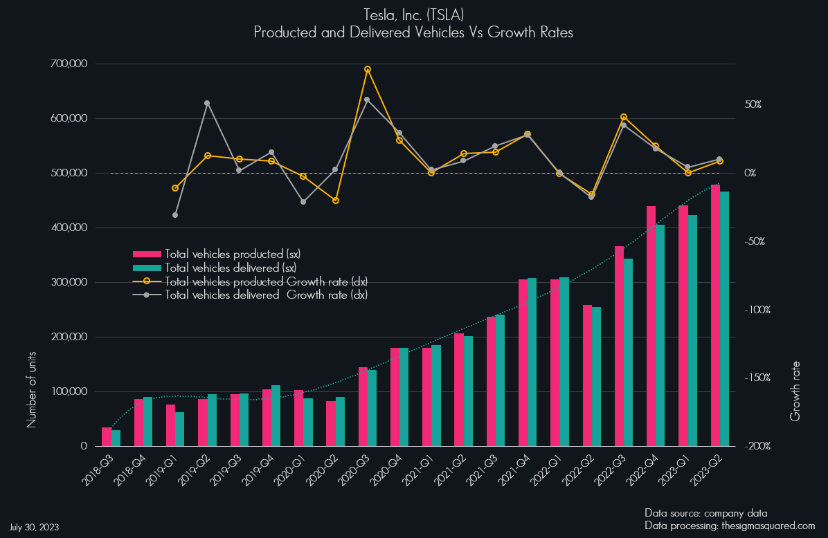 Grafico 05