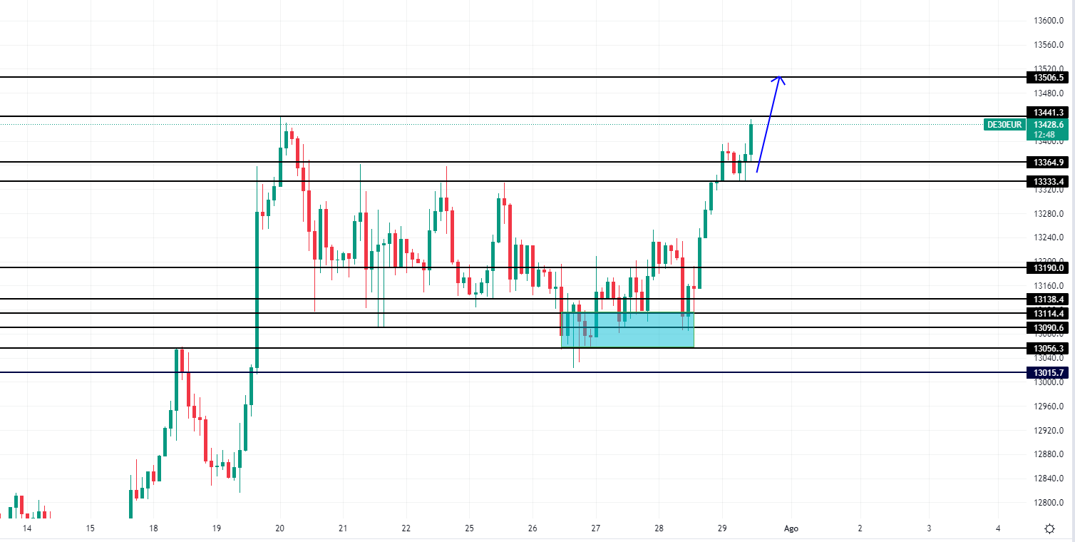 Dax 29 luglio