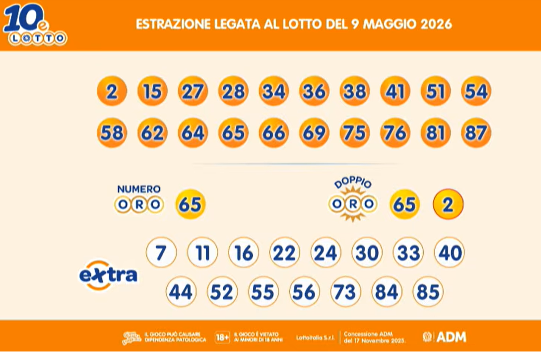 I risultati del 10eLotto