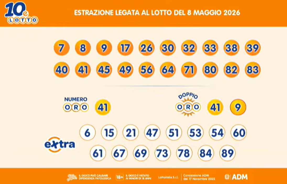 I risultati