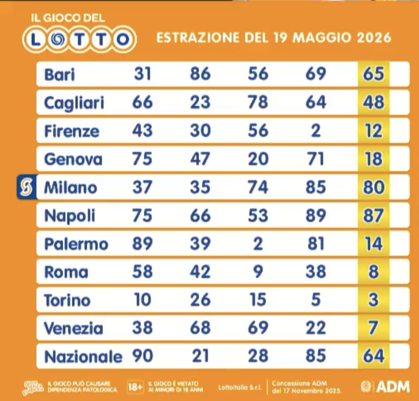 Estrazione del Lotto martedì 19 maggio