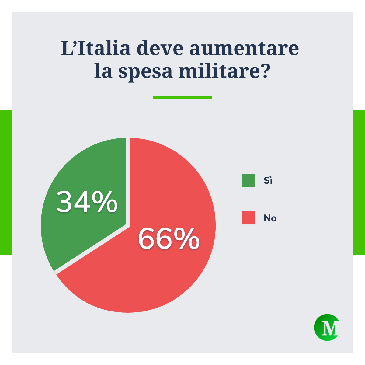 Aumento spesa militare