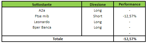 Rendimento operazioni
