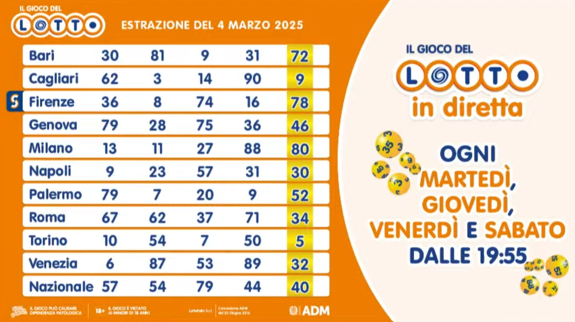 I numeri estratti