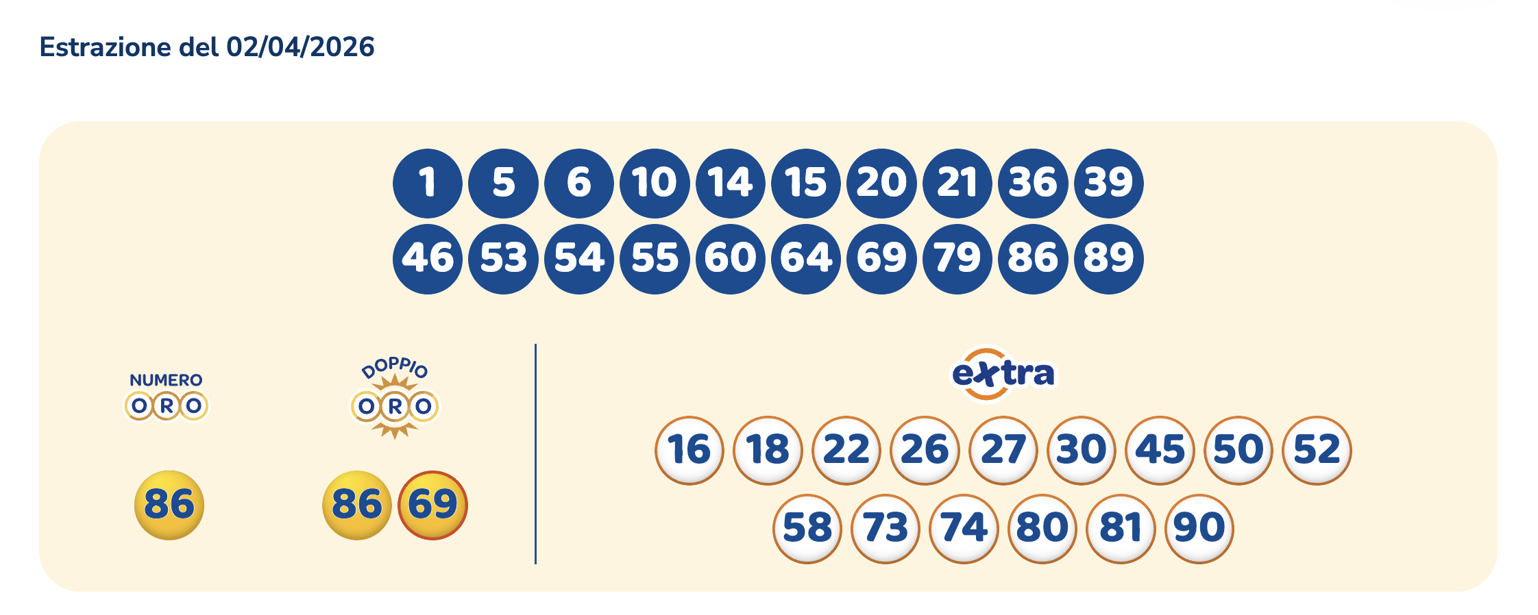 Estrazione del 10eLotto 2 aprile
