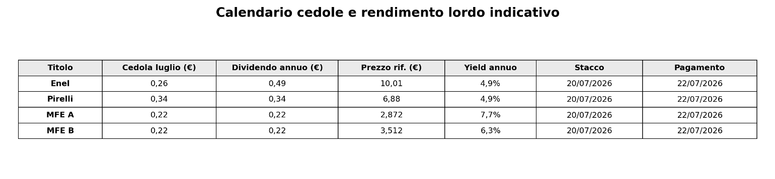 Figura 1