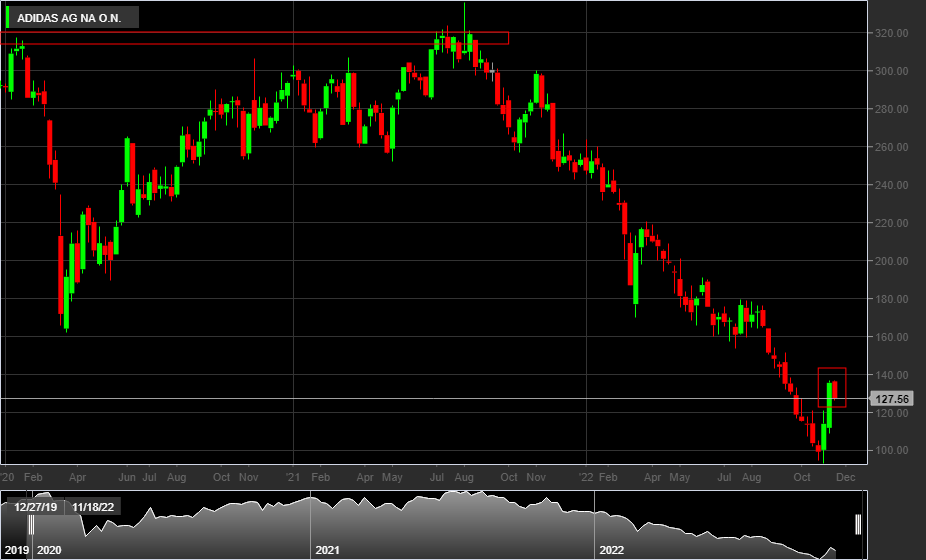 ADS - XETRA