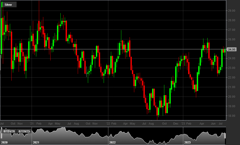 SILVER, 1W