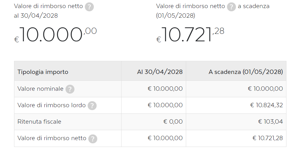 Buono fruttifero 4 anni plus