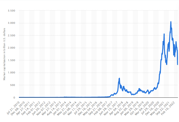 Market cap criptovalute