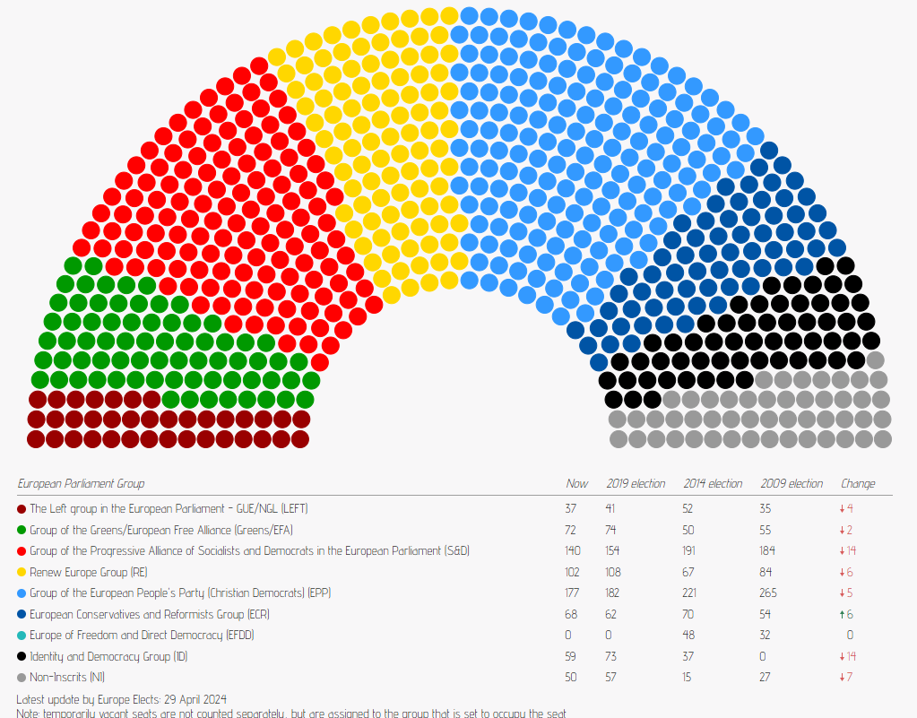 Proiezione seggi Parlamento europeo
