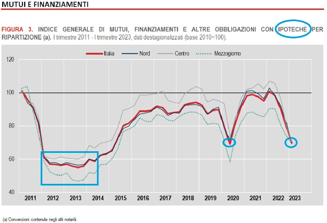 Mutui e finanziamenti