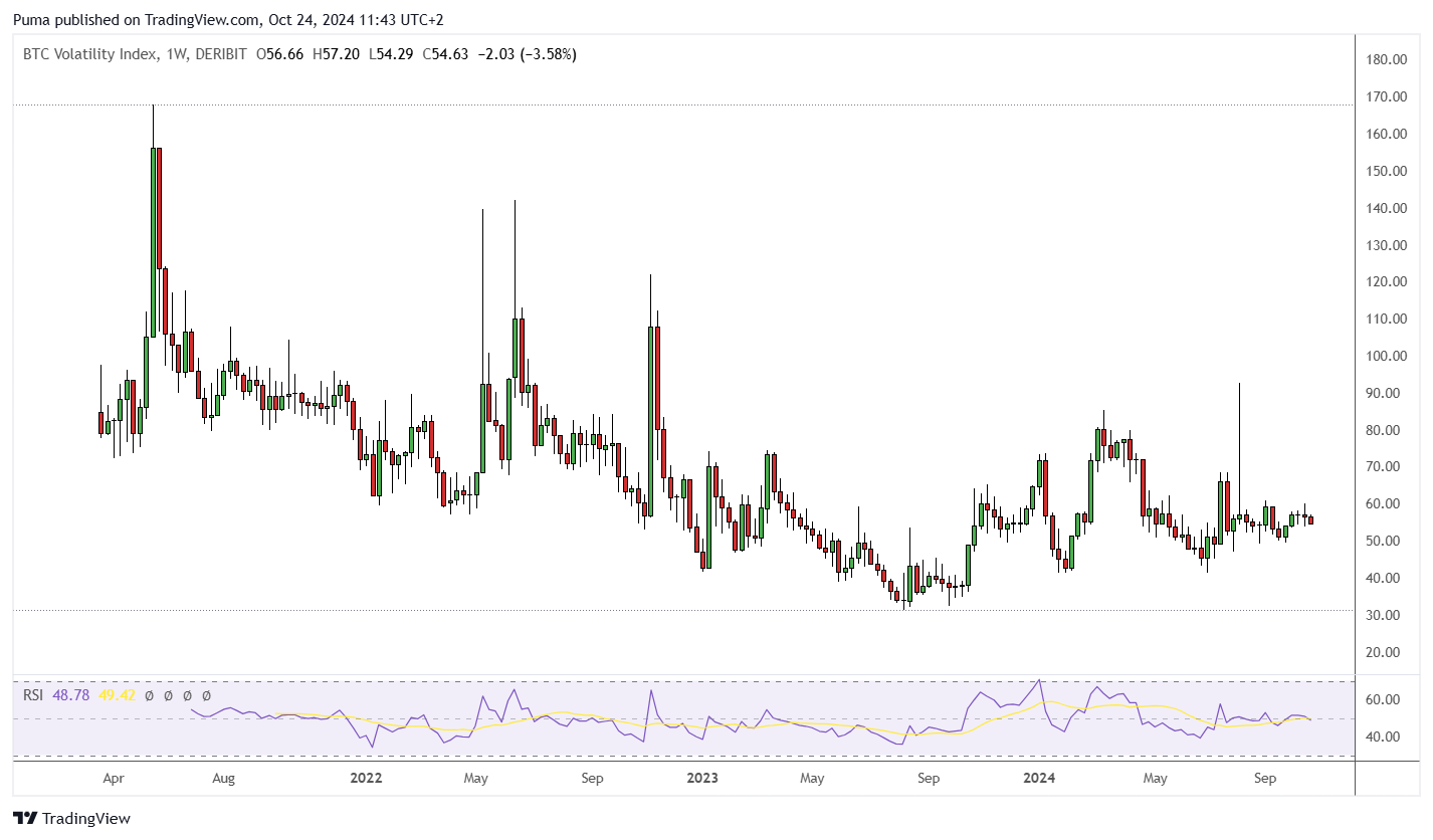Grafico settimanale DVOL