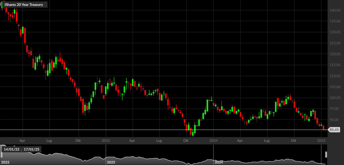 TLT, 1W