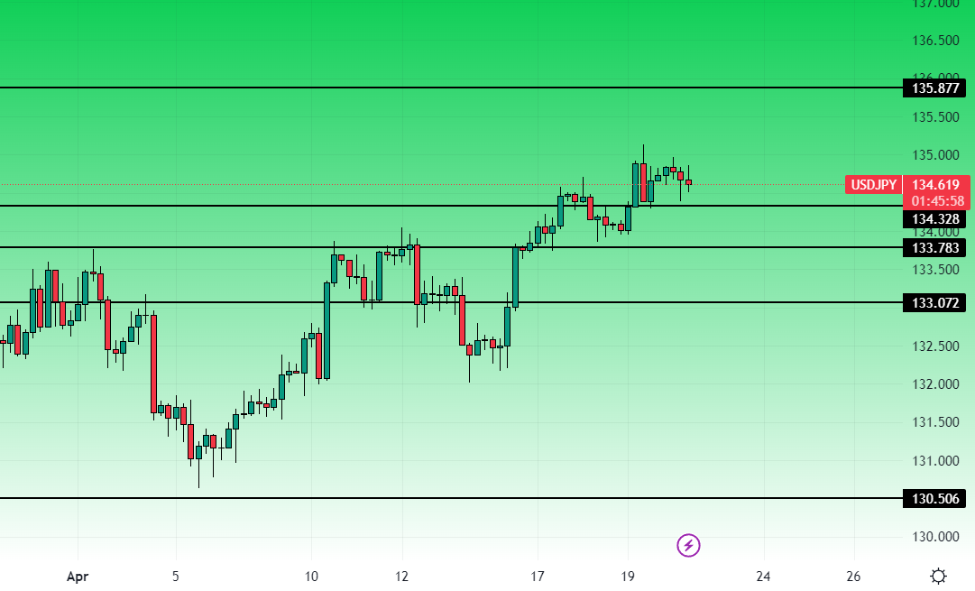 UsdJpy Grafico a 4 ore