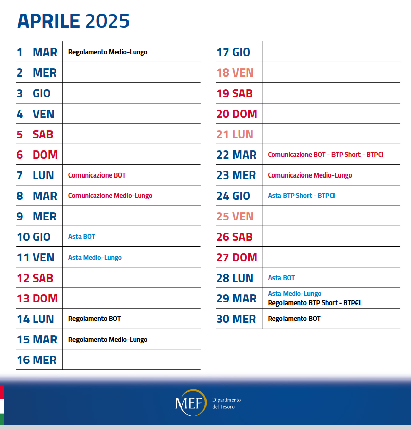 Nuovi BOT, BTP, BTP Short e BTP€i in arrivo ad aprile