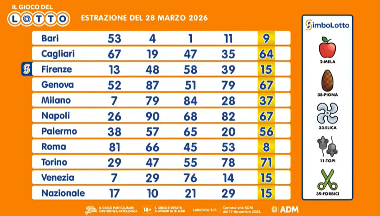 I numeri estratti sabato 28 marzo