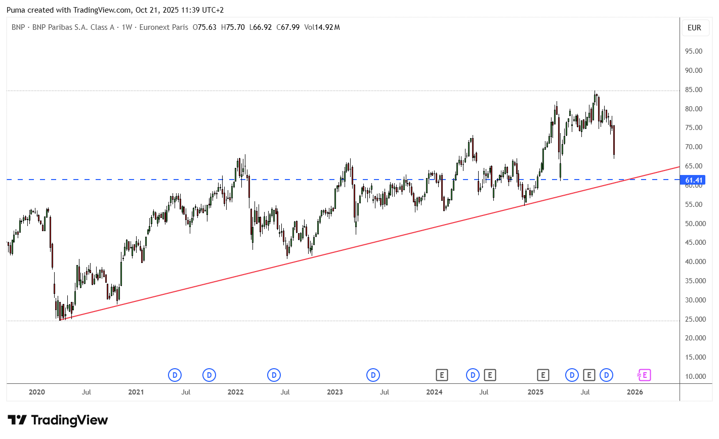 Grafico Bnp Paribas
