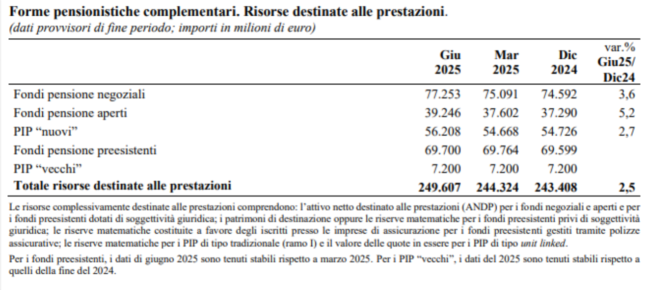 Risorse destinate alle prestazioni