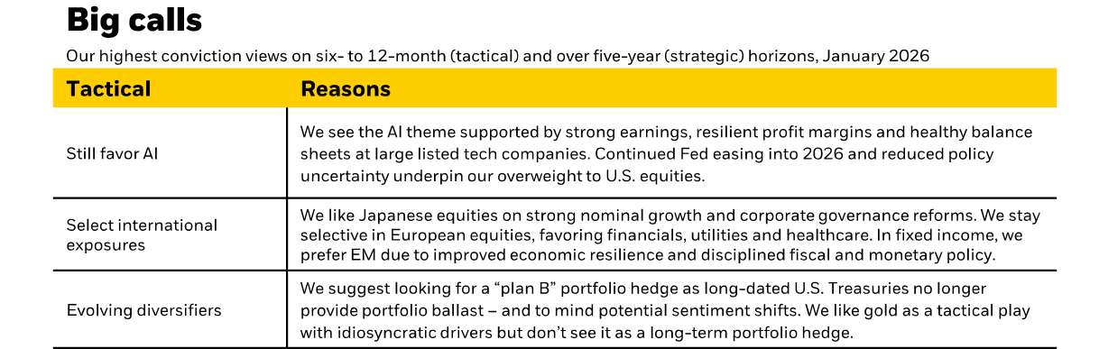 Le Big Calls presentate da BlackRock