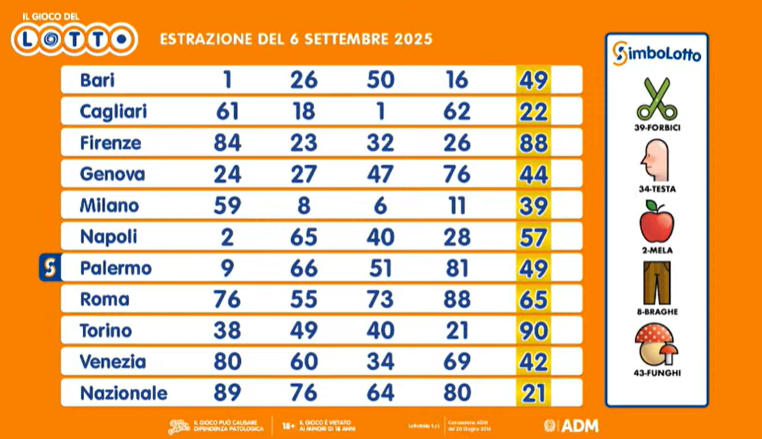 I numeri estratti