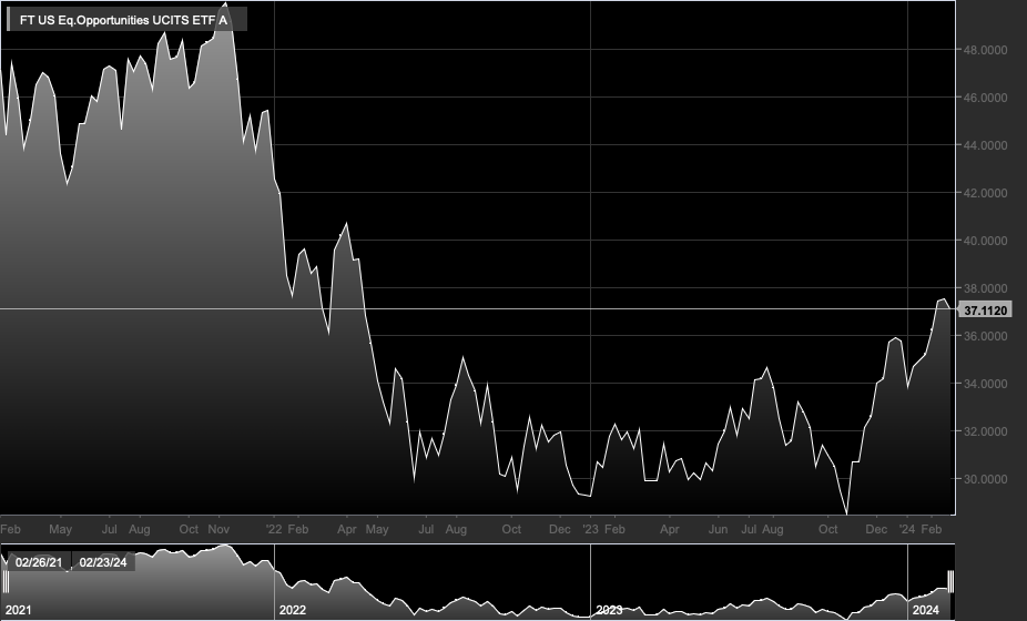FT US Eq.Opportunities UCITS ETF