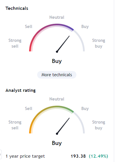 Sentiment AMD