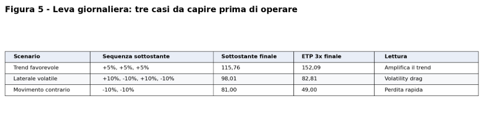 Figura 5