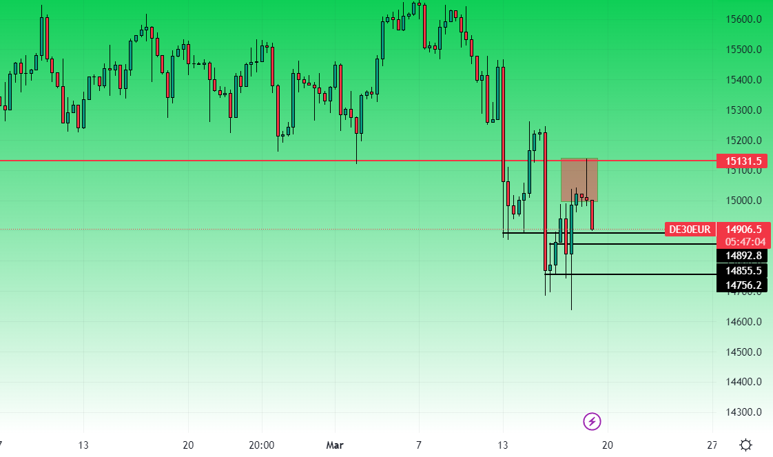 Dax grafico timeframe 7 ore 