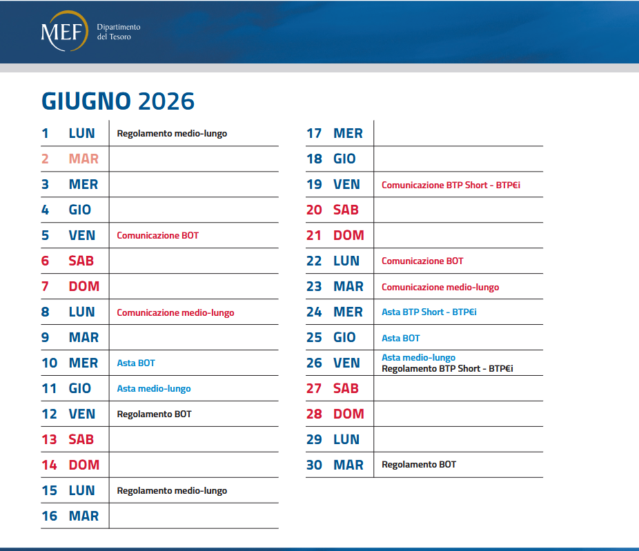 Il calendario dei Titoli di Stato italiani relativo al mese di giugno 2026