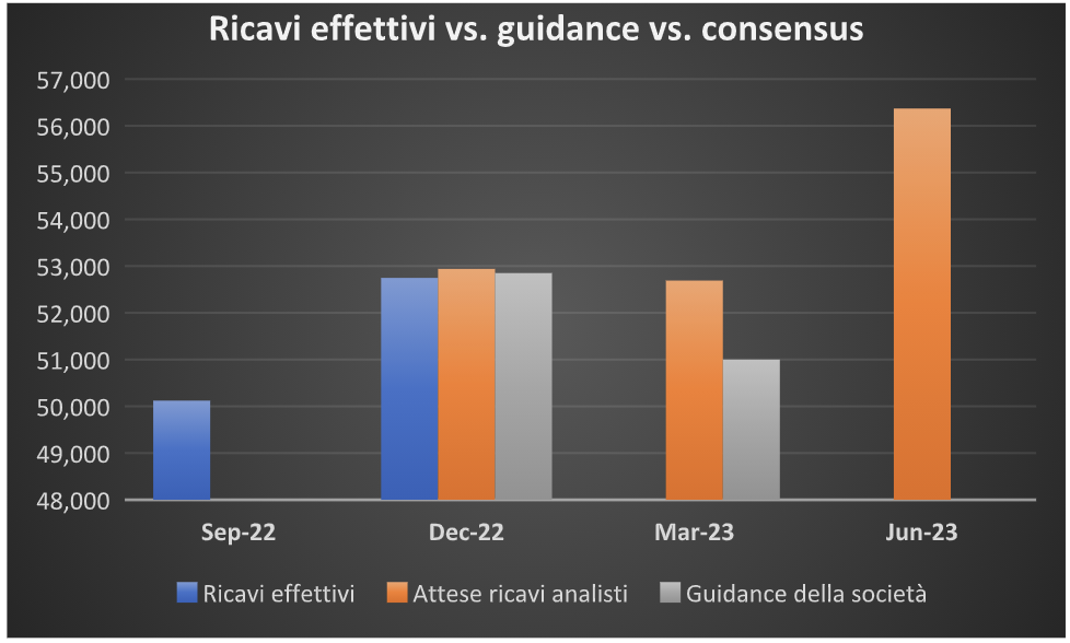 Guidance Microsoft