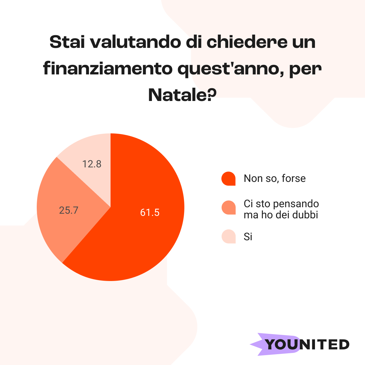 Richiesta di un prestito per le spese di Natale