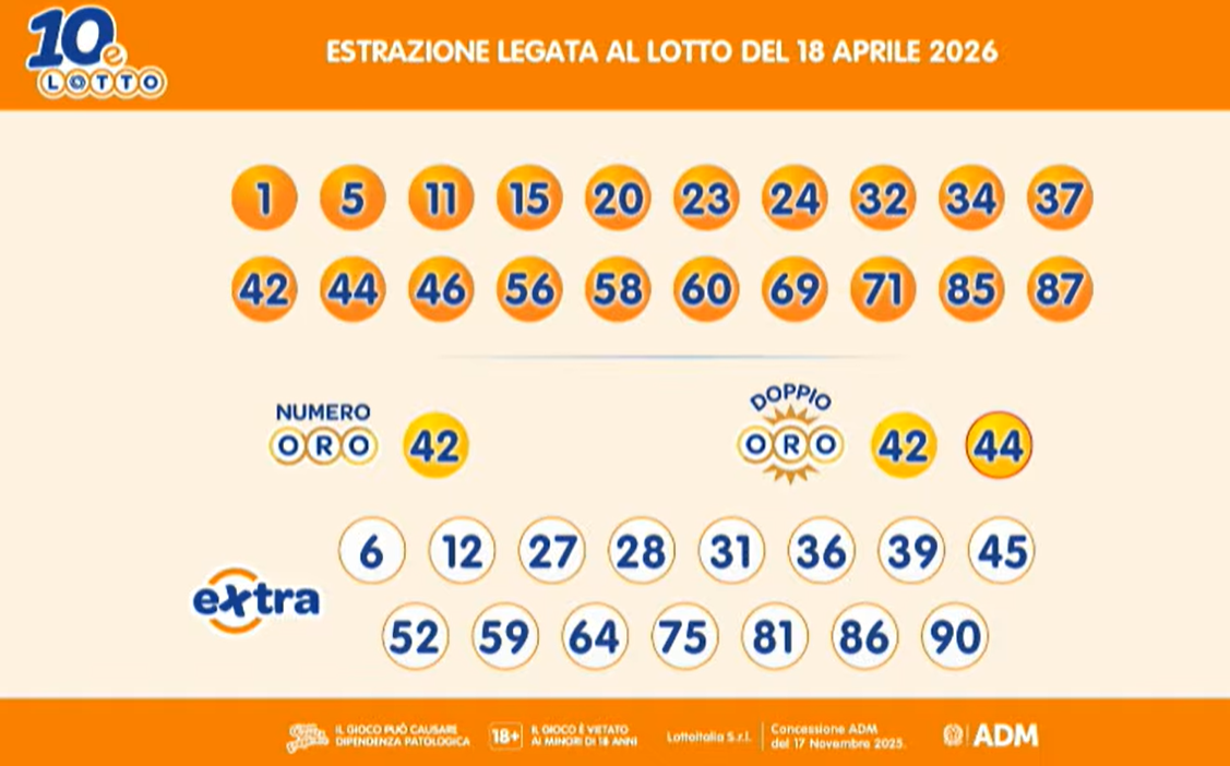 I risultati del 10eLotto