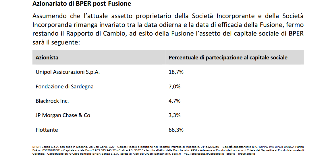 L'azionariato della nuova BPER post fusione con la Banca Popolare di Sondrio