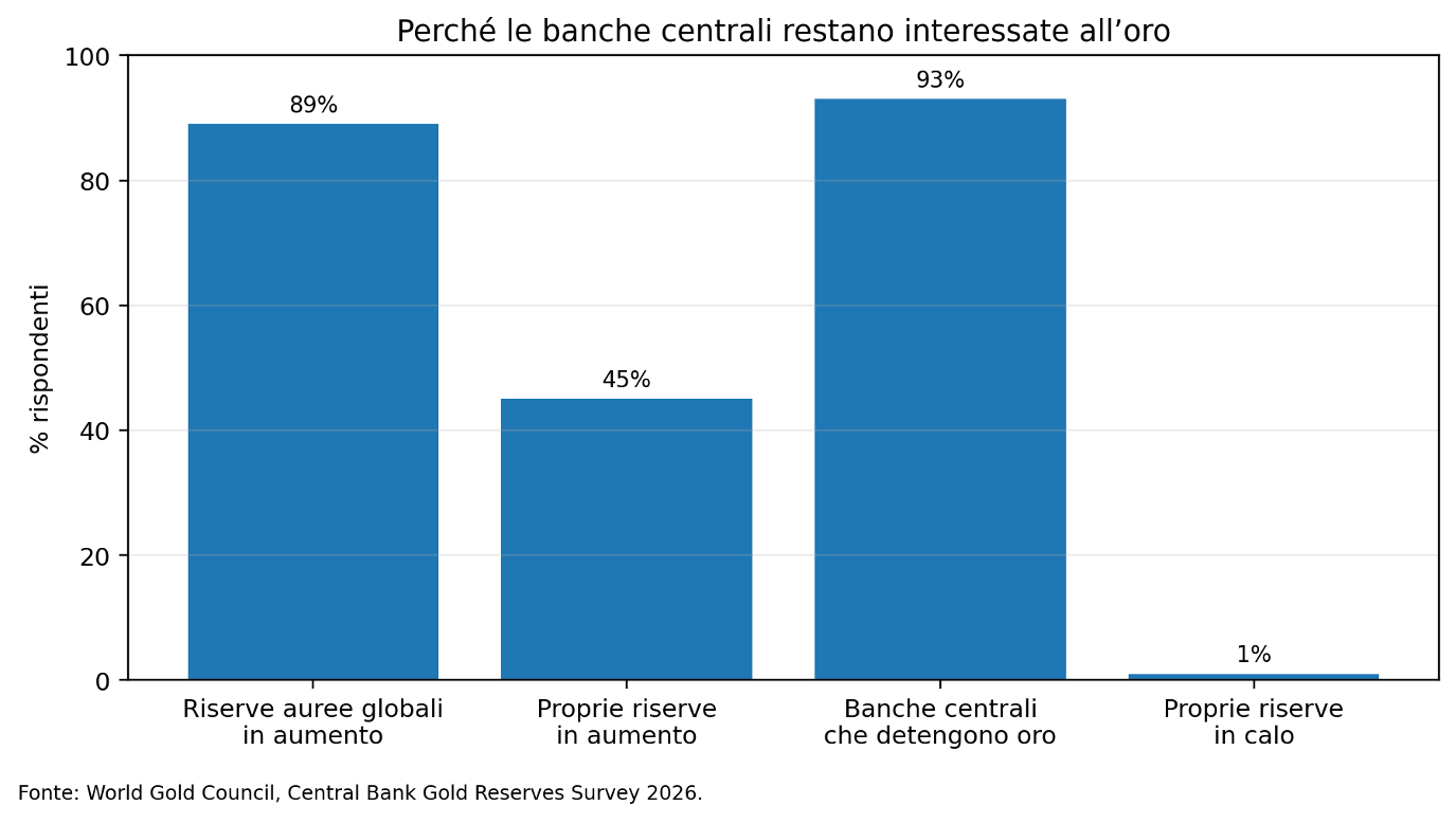 Figura 3